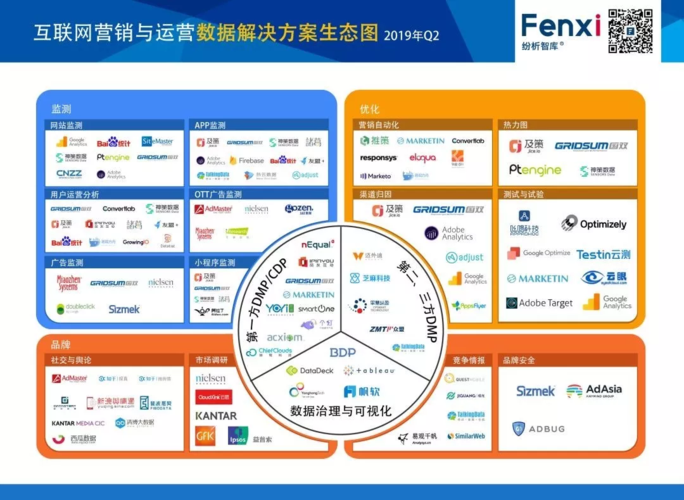 互联网营销生态图发布 国双两款明星产品树立行业标杆