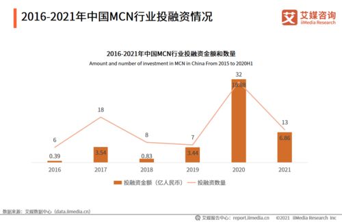 中国MCN行业研究报告 2023年行业市场将超500亿,人才需求不断增加