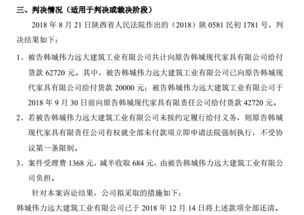 孙公司未付6万货款被起诉 伟力盛世上半年净利润亏损1187万