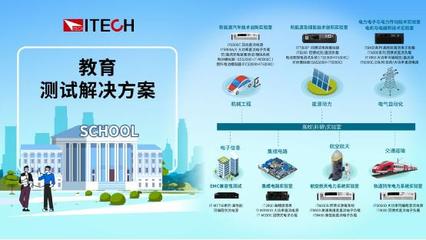 立足产业需求 为高教新工科人才培养贡献ITECH力量