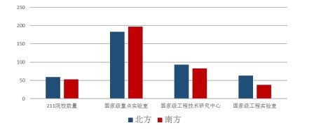 表情 北方gdp占比降至38.5 ,人口流动 南入北出 格局渐成 表情